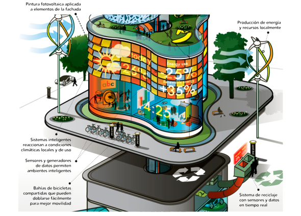 Arquitectura urbana en 2050 según la visión de Arup