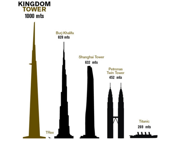 Los 10 edificios ms altos del mundo