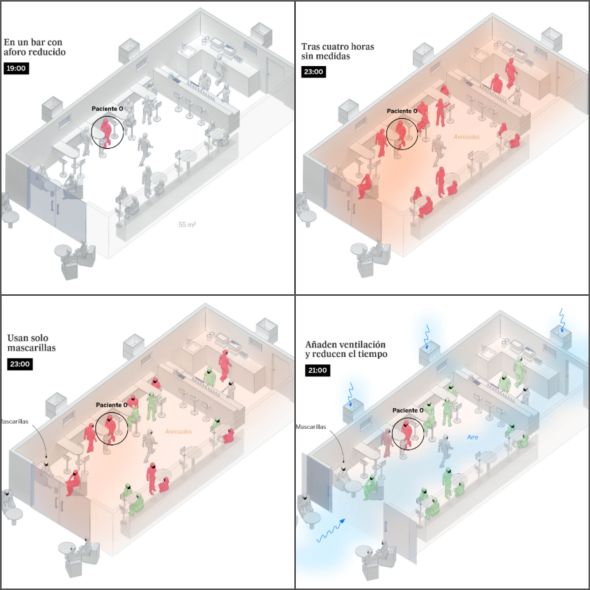Lo que los arquitectos deben considerar para diseñar un espacio en pandemia