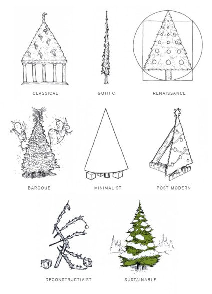 Humor en la arquitectura. Árboles de navidad  según los Arquitectos